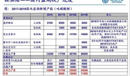 今日爆料茶叶价格表最新,揭秘最新茶叶市场行情